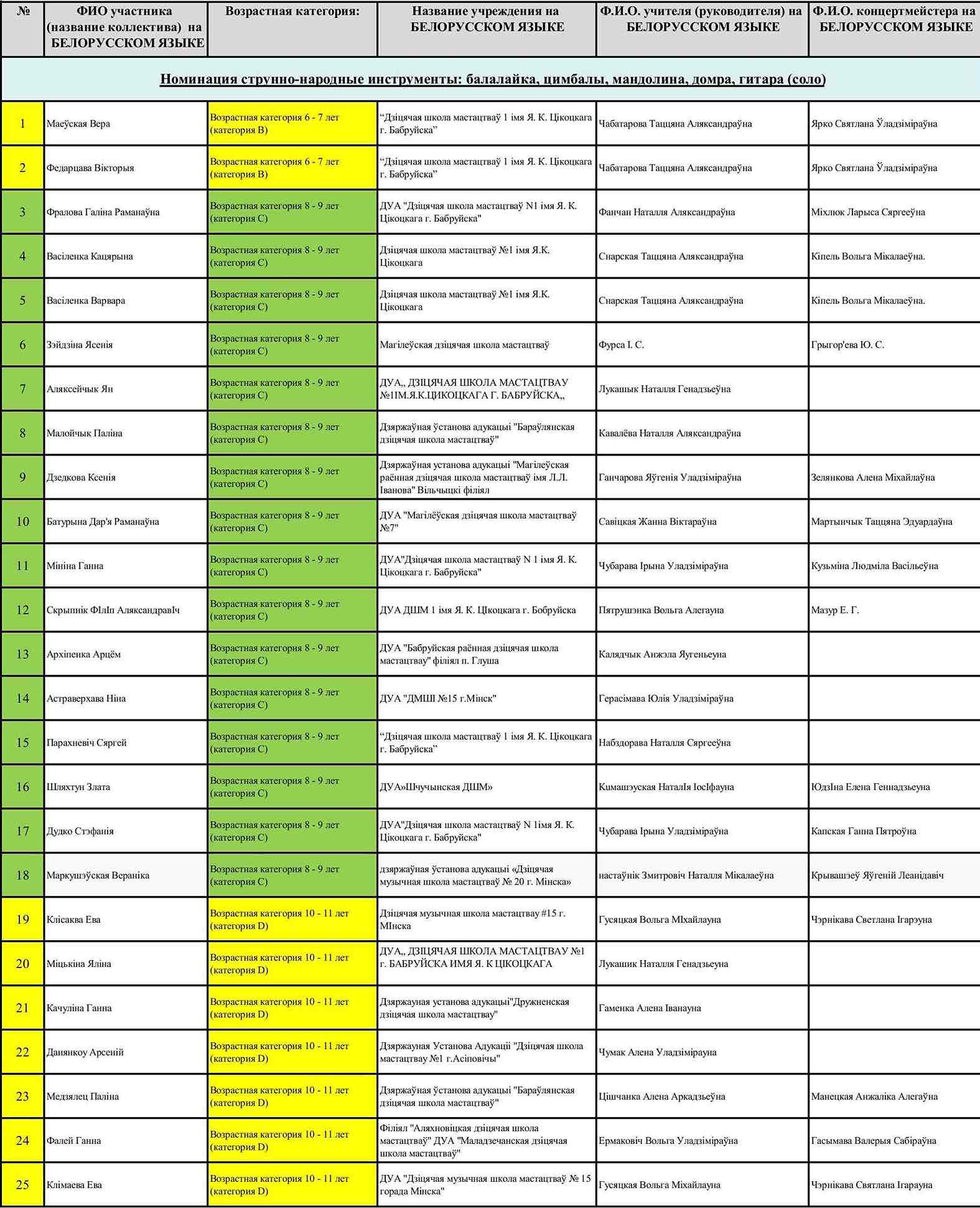 СТРУННО-НАРОДНЫЕ ИНСТРУМЕНТЫ 1 2